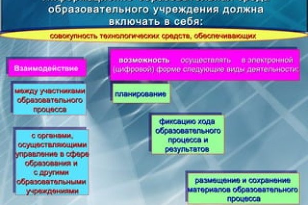 Кракен сайт 2krnk