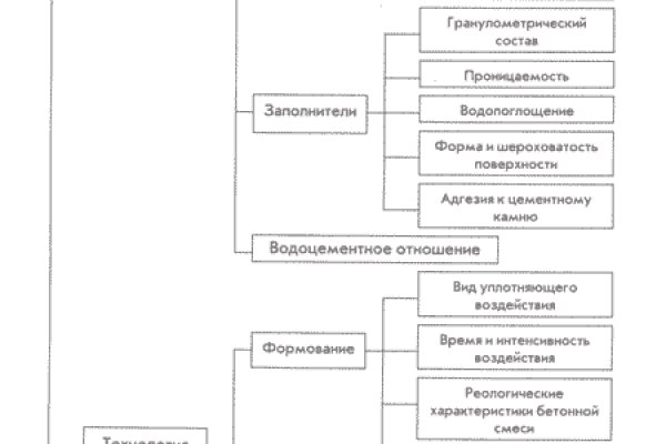 Kra35.cc Вход на сайт главная страница